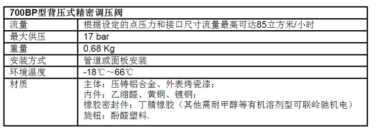 4.-背壓型精密調(diào)壓閥說明表格.jpg
