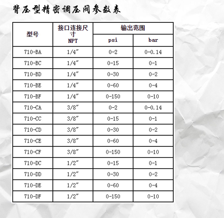 3.背壓型精密調(diào)壓閥參數(shù)表.jpg