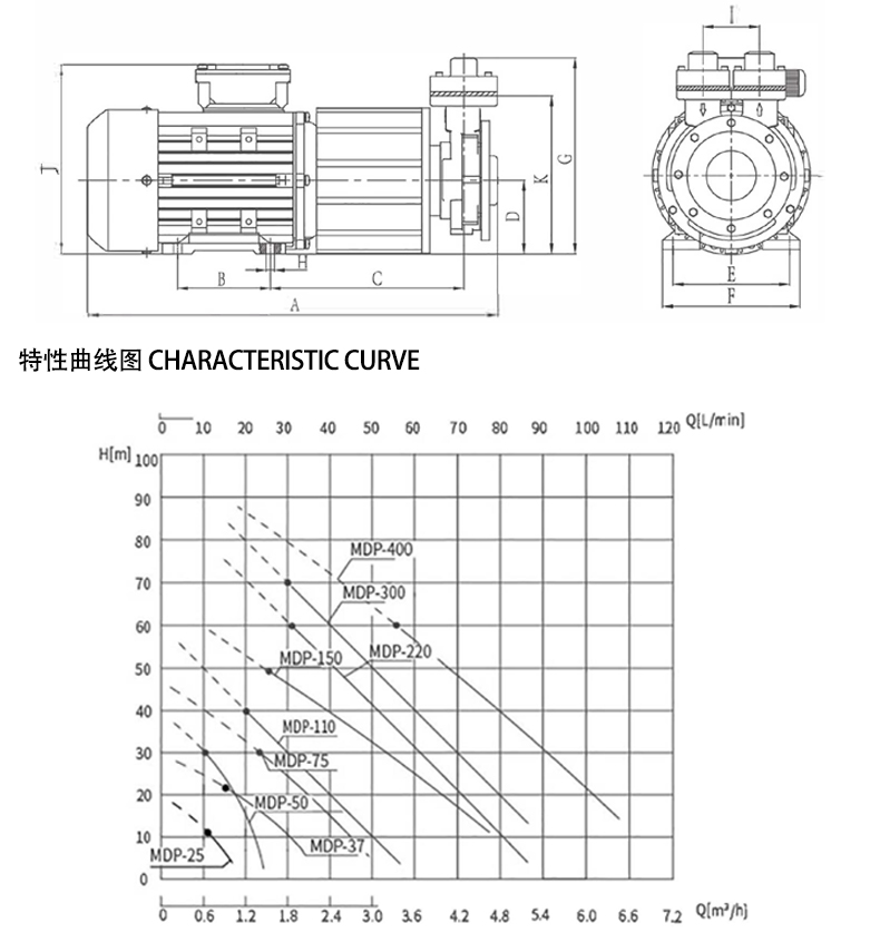 高低溫磁力泵MAG-300長圖詳情20220825_08.jpg