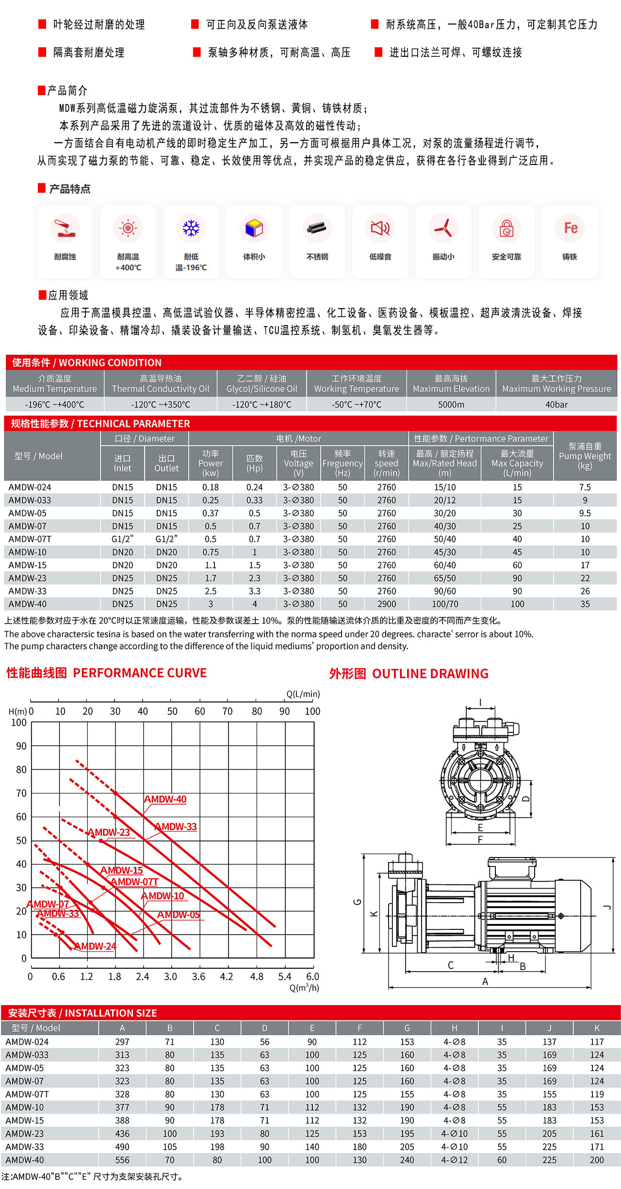 MDW詳情頁  詳情頁模板20250724.jpg