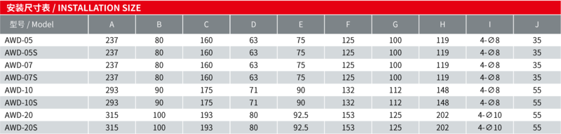 AWD安裝尺寸表.png