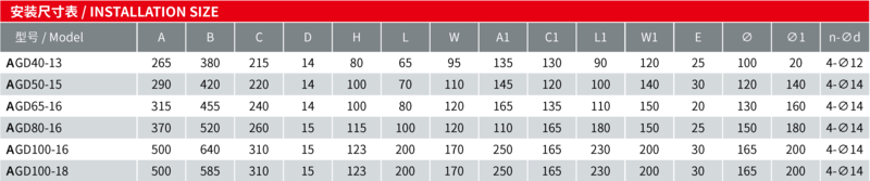 AGD安裝尺寸表.png