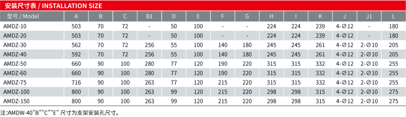 AMDZ安裝尺寸表.png