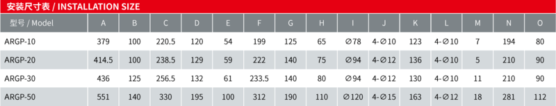 ARGP安裝尺寸表01.png