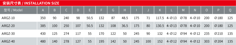 ARGZ安裝尺寸表.png