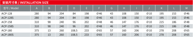 ACP安裝尺寸.png