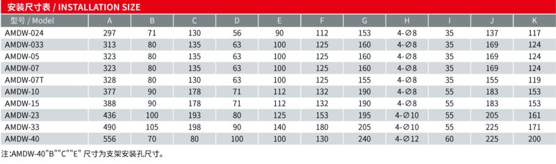 AMDW安裝尺寸表.png
